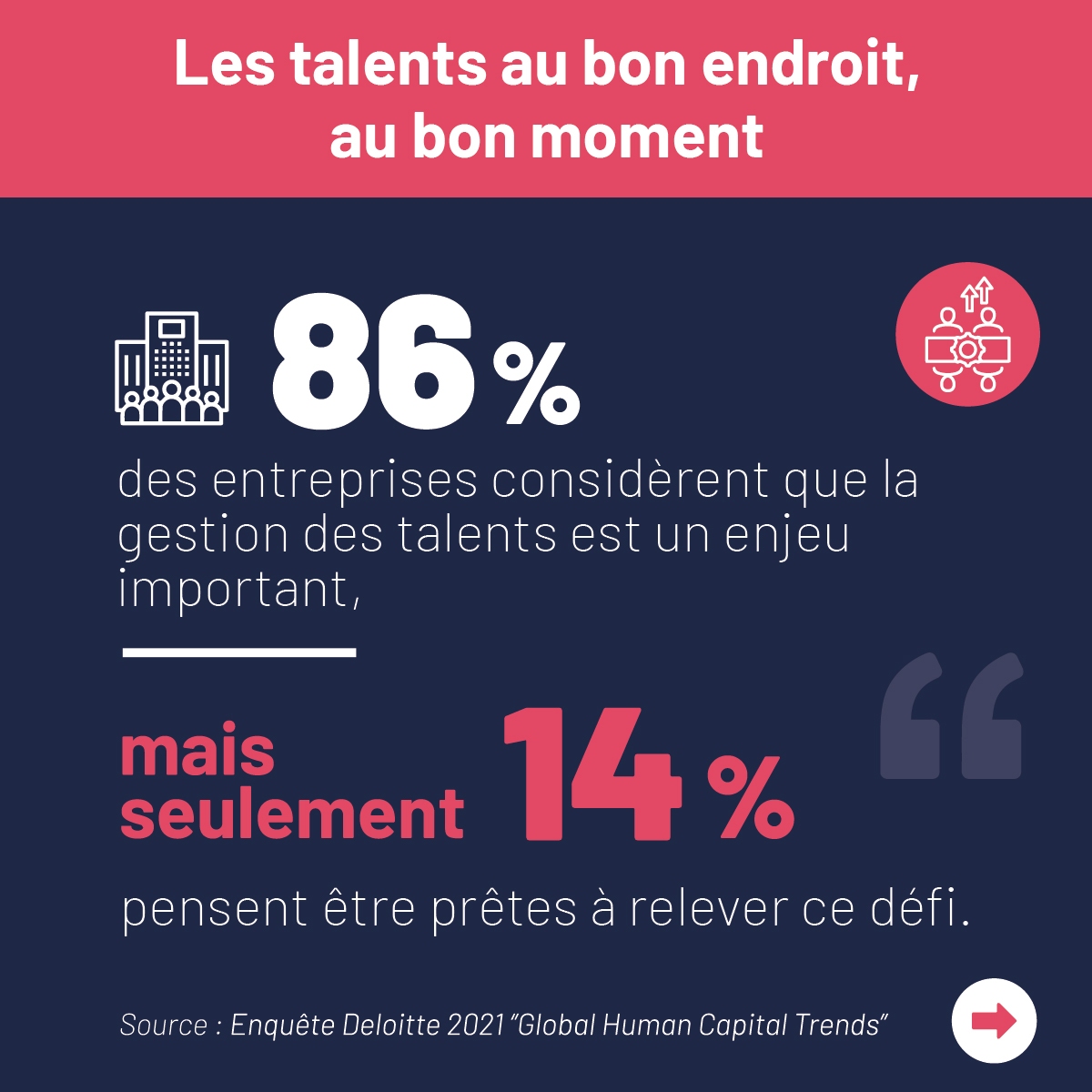 5-pratiques-gestion-talents