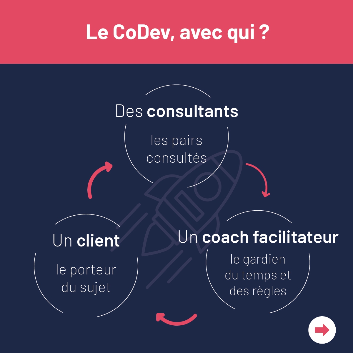 Le CoDev, avec qui ?