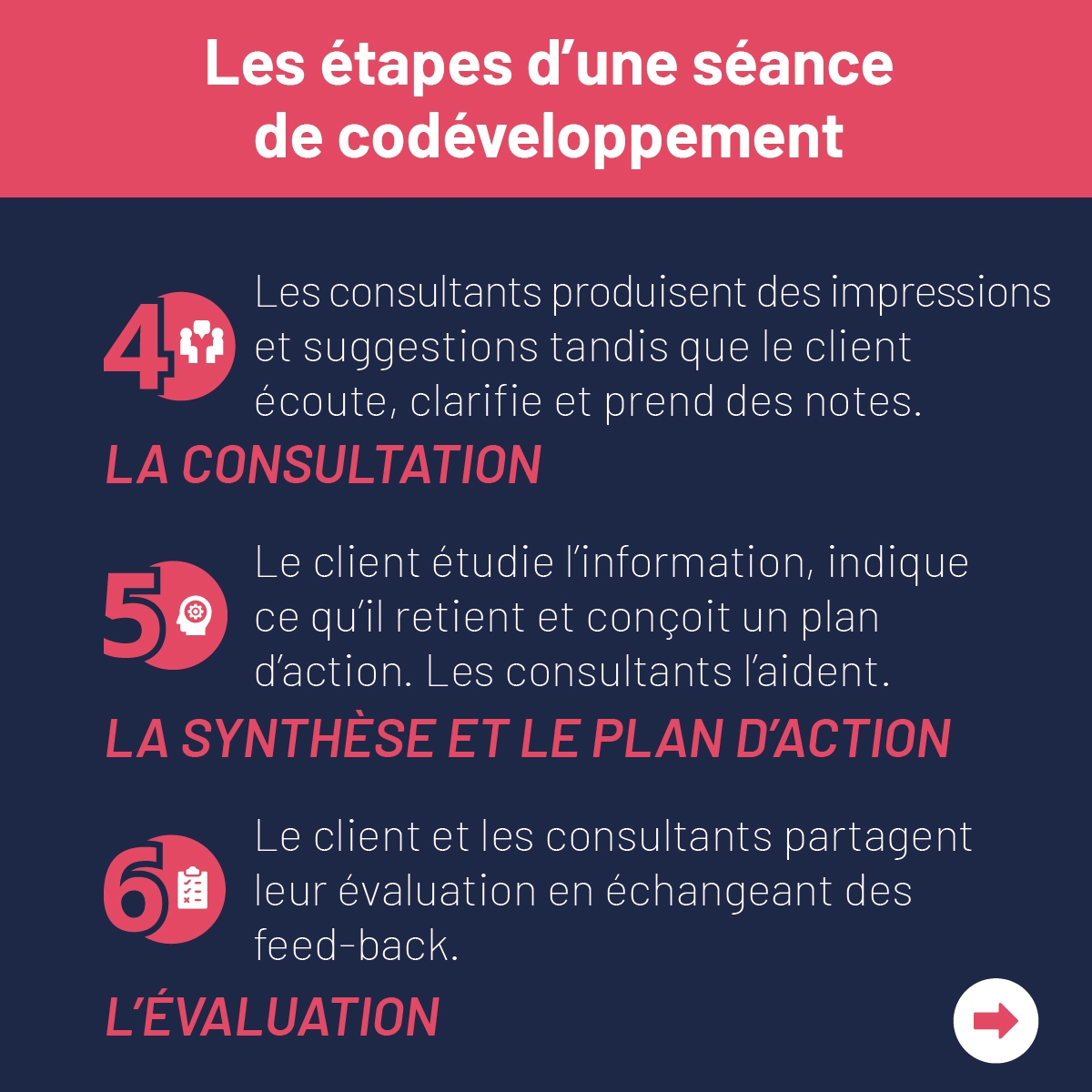 Les étapes d'une séance de codéveloppement