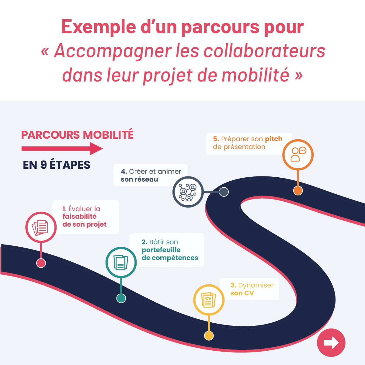 CAROUSEL_Offre_carriere