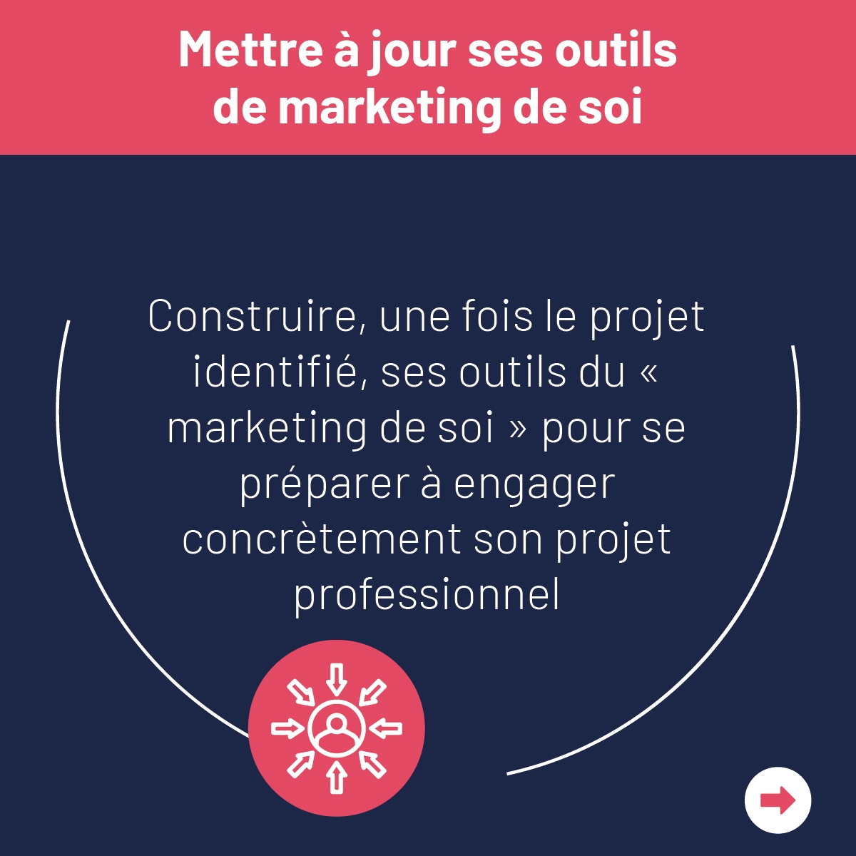 Un bilan de compétences, pour quoi faire ?