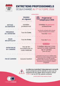 Réforme de l'entretien professionnel - 1er octobre 2026